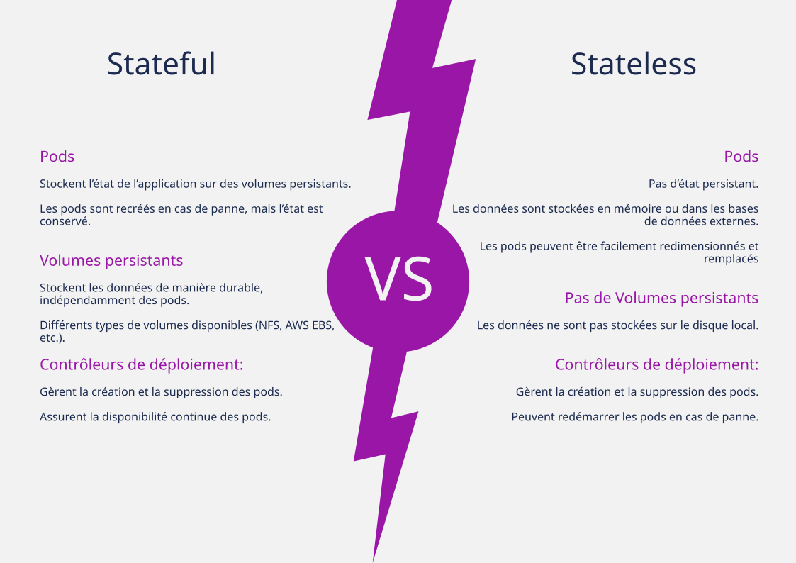 stateful vs stateless